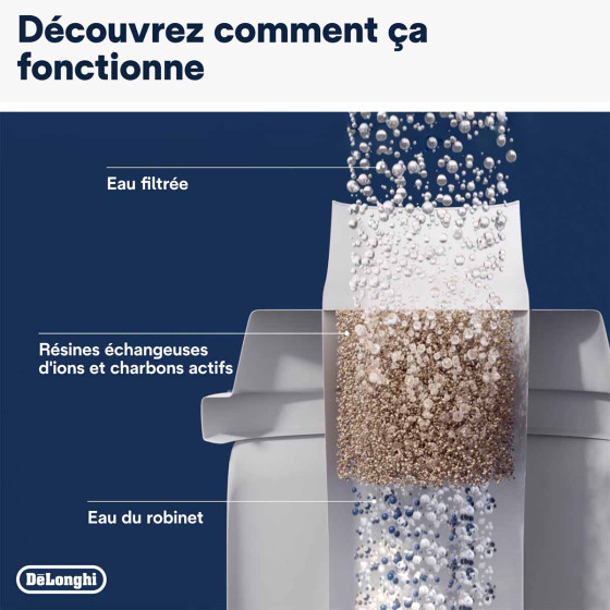 Kit entretien Delonghi pour 1 an DLSC328 - 4 Cartouches filtrantes DLSC002 + 1 Détartrant DLSC500