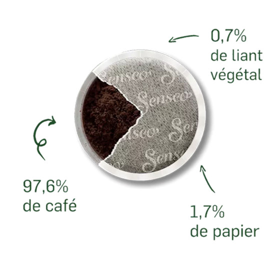 Dosette Senseo Café Classique - 10 paquets - 400 dosettes compostables