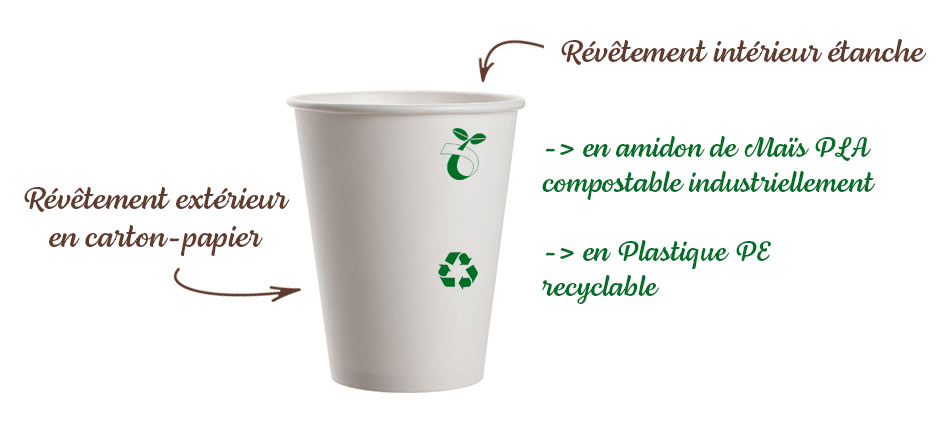 gobelet en carton recyclable