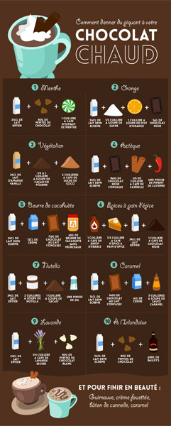 recettes chocolats chauds originales
