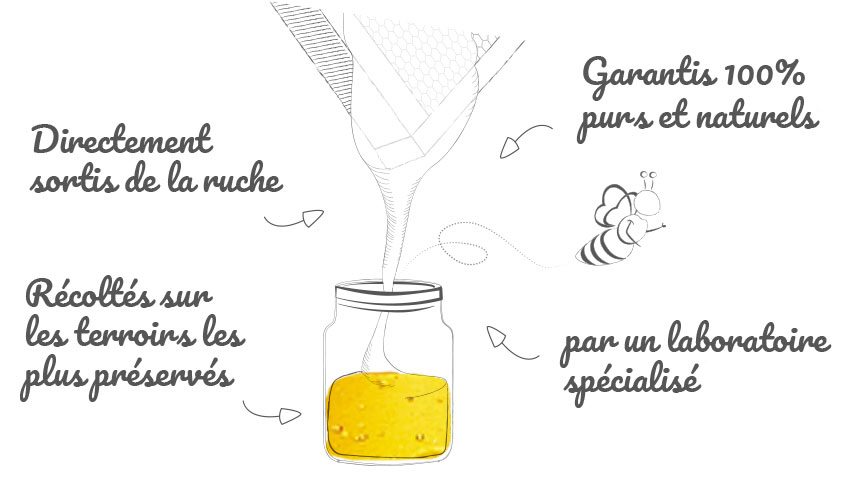 Lune de miel